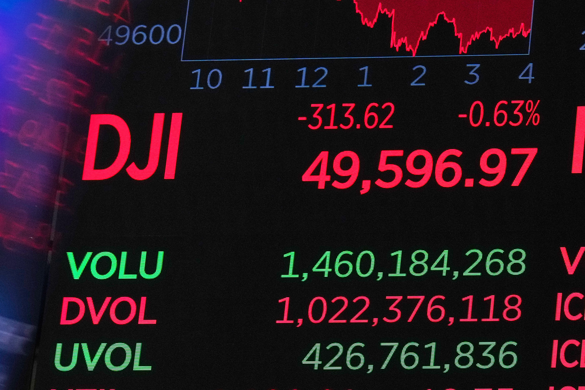 Retirement Accounts Take a Hit in Early 2026