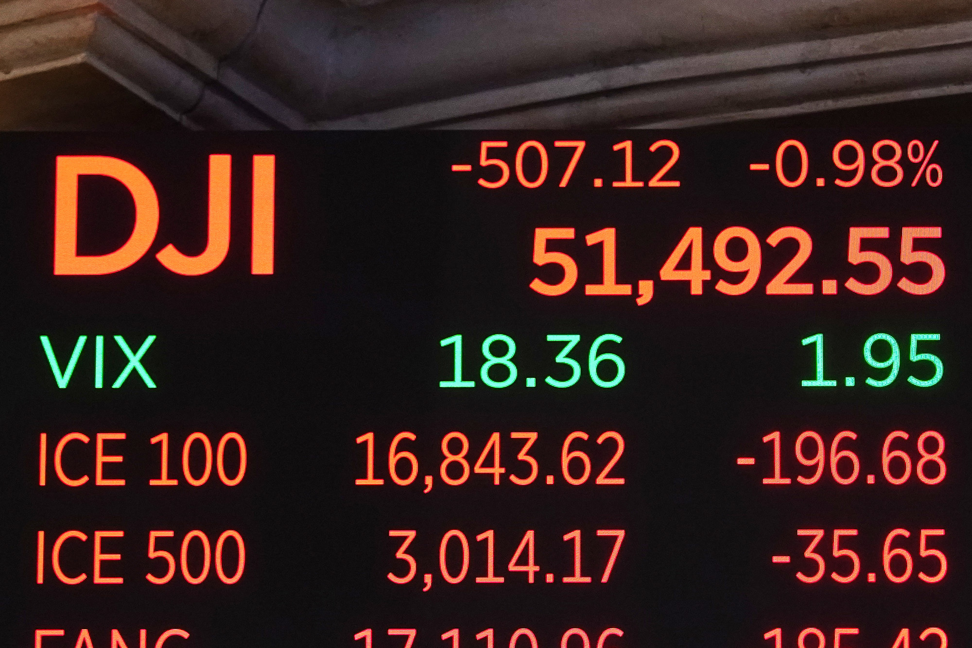 AI Boom Hits a Stock Market Speed Bump